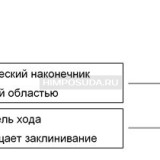 Наконечники до 20 мкл (от 0,1 мкл), нестерильные, RT-LTS, 96 шт./штатив, 10 штат./уп., Mettler Toledo