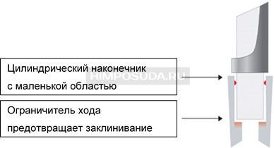 Наконечники до 250 мкл (от 5 мкл), нестерильные, LTS, RC, 1000 шт./уп., Mettler Toledo 