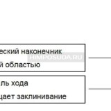 Наконечники до 10 мл, нестерильные, LTS, RC, 200 шт./уп., Mettler Toledo, USD