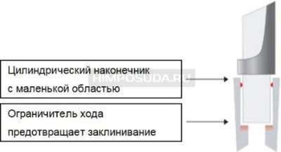 Наконечники до 10 мл, нестерильные, LTS, RC, 200 шт./уп., Mettler Toledo, USD 