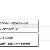 Наконечники до 2 мл, нестерильные, LTS, RC, 1000 шт./уп., Mettler Toledo, USD