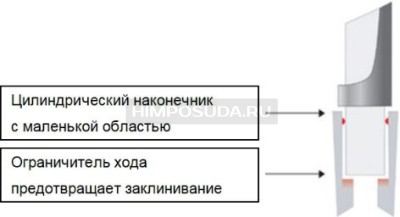 Наконечники до 2 мл, нестерильные, LTS, RC, 1000 шт./уп., Mettler Toledo, USD 