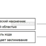 Наконечники до 5 мл, нестерильные, LTS, RC, 1000 шт./уп., Mettler Toledo, USD