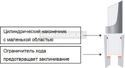 Наконечники до 5 мл, нестерильные, LTS, RC, 1000 шт./уп., Mettler Toledo, USD 