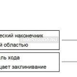 Наконечники до 10 мл, стерильные, в индивидуальной упаковке, LTS, RC, 75 шт./уп., Mettler Toledo