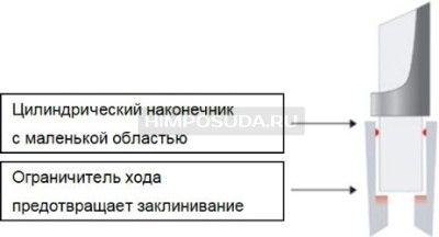 Наконечники до 10 мл, стерильные, в индивидуальной упаковке, LTS, RC, 75 шт./уп., Mettler Toledo 