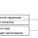 Наконечники до 1200 мкл, нестерильные, LTS, RC, 1000 шт./уп., Mettler Toledo