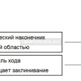 Наконечники до 1000 мкл, нестерильные, Low Retention, LTS, RC, 1000 шт./уп., Mettler Toledo