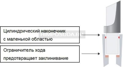 Наконечники до 1000 мкл, нестерильные, Low Retention, LTS, RC, 1000 шт./уп., Mettler Toledo 